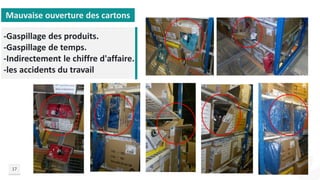 17
Mauvaise ouverture des cartons
-Gaspillage des produits.
-Gaspillage de temps.
-Indirectement le chiffre d'affaire.
-les accidents du travail
 