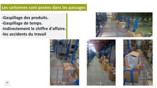 20
-Gaspillage des produits.
-Gaspillage de temps.
-Indirectement le chiffre d'affaire.
-les accidents du travail
Les cartonnes sont posées dans les passages
 