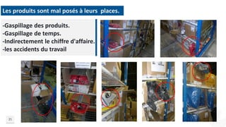 21
-Gaspillage des produits.
-Gaspillage de temps.
-Indirectement le chiffre d'affaire.
-les accidents du travail
Les produits sont mal posés à leurs places.
 