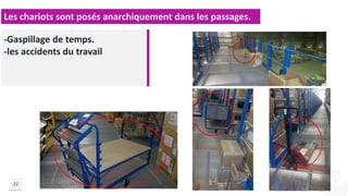 22
-Gaspillage de temps.
-les accidents du travail
Les chariots sont posés anarchiquement dans les passages.
 