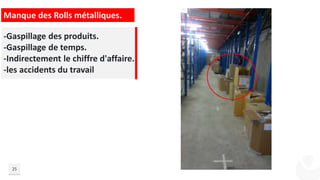 25
-Gaspillage des produits.
-Gaspillage de temps.
-Indirectement le chiffre d'affaire.
-les accidents du travail
Manque des Rolls métalliques.
 