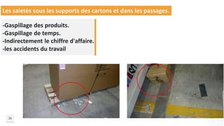 26
-Gaspillage des produits.
-Gaspillage de temps.
-Indirectement le chiffre d'affaire.
-les accidents du travail
Les saletés sous les supports des cartons et dans les passages.
 