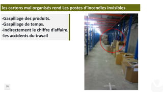 28
-Gaspillage des produits.
-Gaspillage de temps.
-Indirectement le chiffre d'affaire.
-les accidents du travail
les cartons mal organisés rend Les postes d’incendies invisibles.
 
