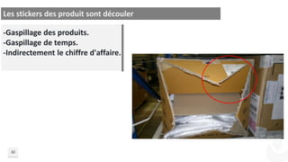 30
-Gaspillage des produits.
-Gaspillage de temps.
-Indirectement le chiffre d'affaire.
Les stickers des produit sont découler
 