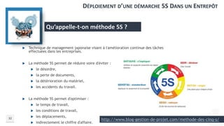 32
DÉPLOIEMENT D’UNE DÉMARCHE 5S DANS UN ENTREPÔT
Qu’appelle-t-on méthode 5S ?
 Technique de management japonaise visant à l'amélioration continue des tâches
effectuées dans les entreprises.
 La méthode 5S permet de réduire voire d'éviter :
 le désordre,
 la perte de documents,
 la détérioration du matériel,
 les accidents du travail.
 La méthode 5S permet d'optimiser :
 le temps de travail,
 les conditions de travail,
 les déplacements,
 indirectement le chiffre d'affaire.
http://www.blog-gestion-de-projet.com/methode-des-cinq-s/
 