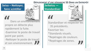 36
Seiso – Nettoyer,
faire scintiller
Seiketsu —
Standardiser
“
”
“
”
Standardiser et respecter les
3S précédents.
Favoriser les:
*Standards visuels.
*Repérages de couleurs.
*Repérages de zones.
Dans un environnement
propre on détecte plus
rapidement la fuite.
-Examiner le poste de travail
point par point.
-Nettoyer le poste de travail
et son environnement.
DÉPLOIEMENT D’UNE DÉMARCHE 5S DANS UN ENTREPÔT
 