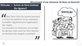 37
Shitsuke — Suivre et faire évoluer
(la rigueur)
“
”
DÉPLOIEMENT D’UNE DÉMARCHE 5S DANS UN ENTREPÔT
Pour faire vivre les quatre premiers
S, il faut les stabiliser et les maintenir.
Surveiller régulièrement l’application
des règles.
Les remettre en mémoire, en corriger
les dérives mais aussi les faire évoluer
en fonction des progrès accomplis.
 