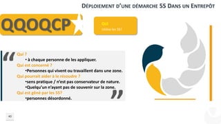DÉPLOIEMENT D’UNE DÉMARCHE 5S DANS UN ENTREPÔT
40
QQOQCP QUi
Utilise les 5S?
“
”
Qui ?
• à chaque personne de les appliquer.
Qui est concerné ?
•Personnes qui vivent ou travaillent dans une zone.
Qui pourrait aider à le résoudre ?
•sens pratique / n’est pas conservateur de nature.
•Quelqu’un n’ayant pas de souvenir sur la zone.
Qui est gêné par les 5S?
•personnes désordonné.
 