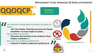 DÉPLOIEMENT D’UNE DÉMARCHE 5S DANS UN ENTREPÔT
44
QQOQCP
“
”
Pour éliminer le temps perdu à chercher ses outils, ses
habits…
•clef dans l’atelier dernière personne de l’équipe
précédente ne l’a pas rangée à sa place…
Pour améliorer la sécurité :
• Prévention des incendies et des accidents ( chute
d’objets, la pollution…)
Pour avoir une meilleure qualité de vie :
• Propreté  meilleur rendement/ qualité de vie
POURQUOI
Utliser les 5S?
 