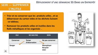 • Ramasser les produits utiles et inutiles dans les
Rolls métalliques et les organisés .
OUI NE SAIS PAS NON
Conserver Temps
d’observation
Ne pas conserver
Ranger Réemployer
Recycler
Jeter
• Trier et ne conserver que les produits utiles , et se
débarrasser du carton vides et les déchets Suivant
ce tableau.
SEIRI — SUPPRIMER
L’INUTILE
DÉPLOIEMENT D’UNE DÉMARCHE 5S DANS UN ENTREPÔT
46
 