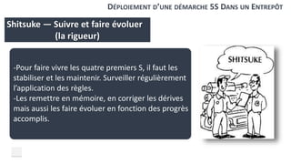 DÉPLOIEMENT D’UNE DÉMARCHE 5S DANS UN ENTREPÔT
Shitsuke — Suivre et faire évoluer
(la rigueur)
-Pour faire vivre les quatre premiers S, il faut les
stabiliser et les maintenir. Surveiller régulièrement
l’application des règles.
-Les remettre en mémoire, en corriger les dérives
mais aussi les faire évoluer en fonction des progrès
accomplis.
 