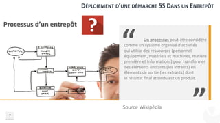 DÉPLOIEMENT D’UNE DÉMARCHE 5S DANS UN ENTREPÔT
7
Processus d’un entrepôt
“
”Source Wikipédia
Un processus peut-être considéré
comme un système organisé d'activités
qui utilise des ressources (personnel,
équipement, matériels et machines, matière
première et informations) pour transformer
des éléments entrants (les intrants) en
éléments de sortie (les extrants) dont
le résultat final attendu est un produit.
 