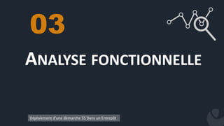 ANALYSE FONCTIONNELLE
03
Déploiement d’une démarche 5S Dans un Entrepôt
 