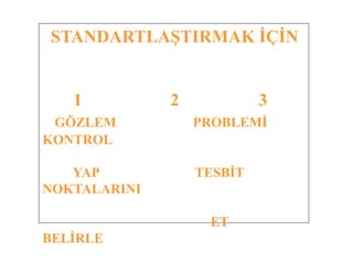 STANDARTLAŞTIRMAK İÇİN
1 2 3
GÖZLEM PROBLEMİ
KONTROL
YAP TESBİT
NOKTALARINI
ET
BELİRLE
 