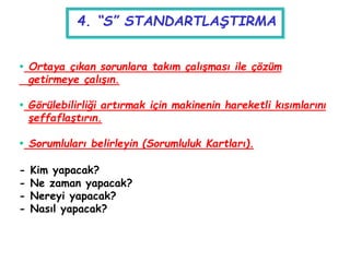  Ortaya çıkan sorunlara takım çalışması ile çözüm
getirmeye çalışın.
 Görülebilirliği artırmak için makinenin hareketli kısımlarını
şeffaflaştırın.
 Sorumluları belirleyin (Sorumluluk Kartları).
- Kim yapacak?
- Ne zaman yapacak?
- Nereyi yapacak?
- Nasıl yapacak?
4. “S” STANDARTLAŞTIRMA
 