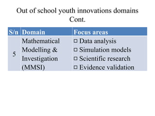 Comprehensive 2026 Secondary Level JETS STEM Framework and Competency ...