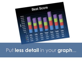 Put less detail in your graph...
 