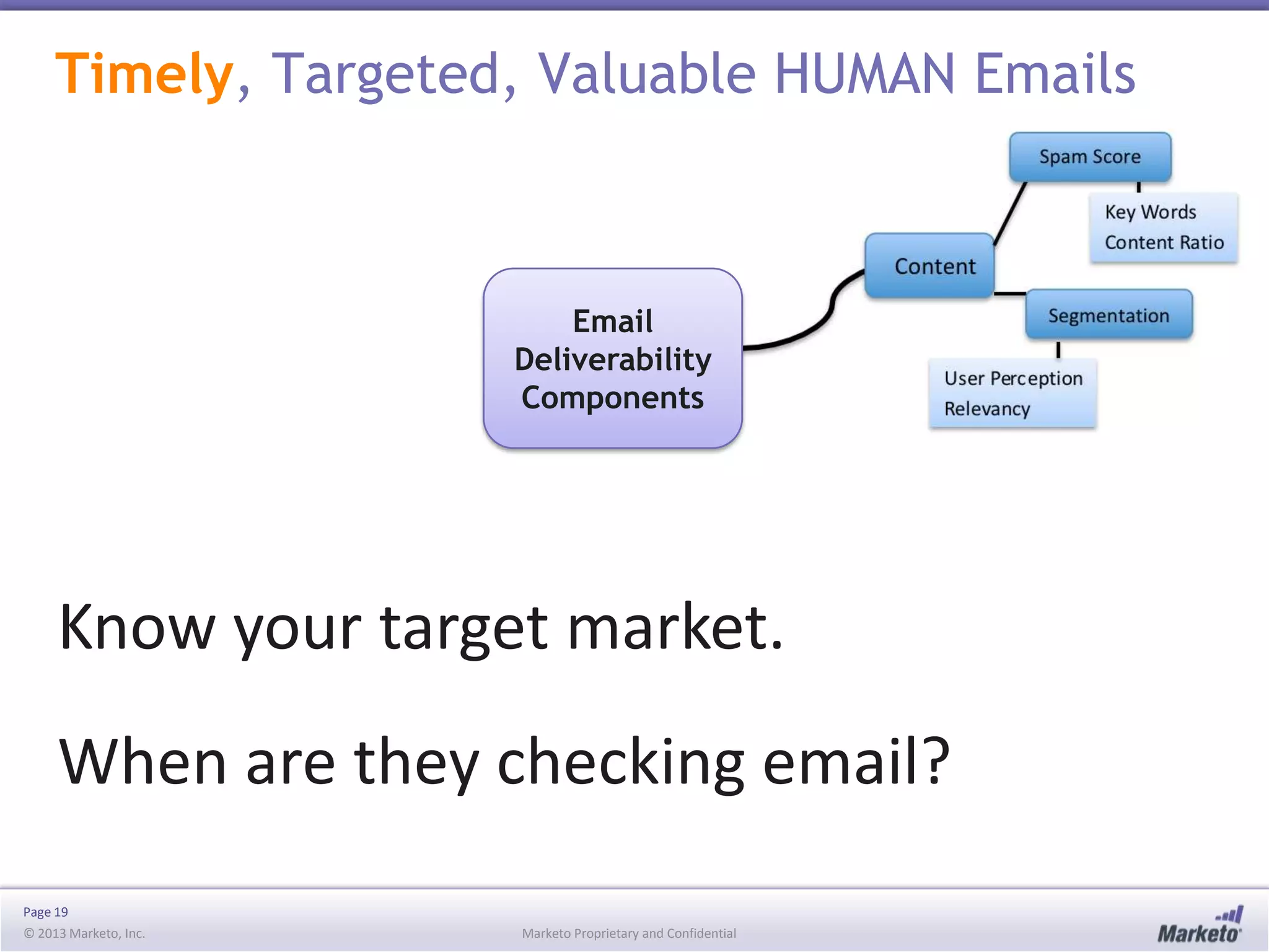 Timely, Targeted, Valuable HUMAN Emails

Email
Deliverability
Components

Know your target market.
When are they checking email?
Page 19
© 2013 Marketo, Inc.

Marketo Proprietary and Confidential

 