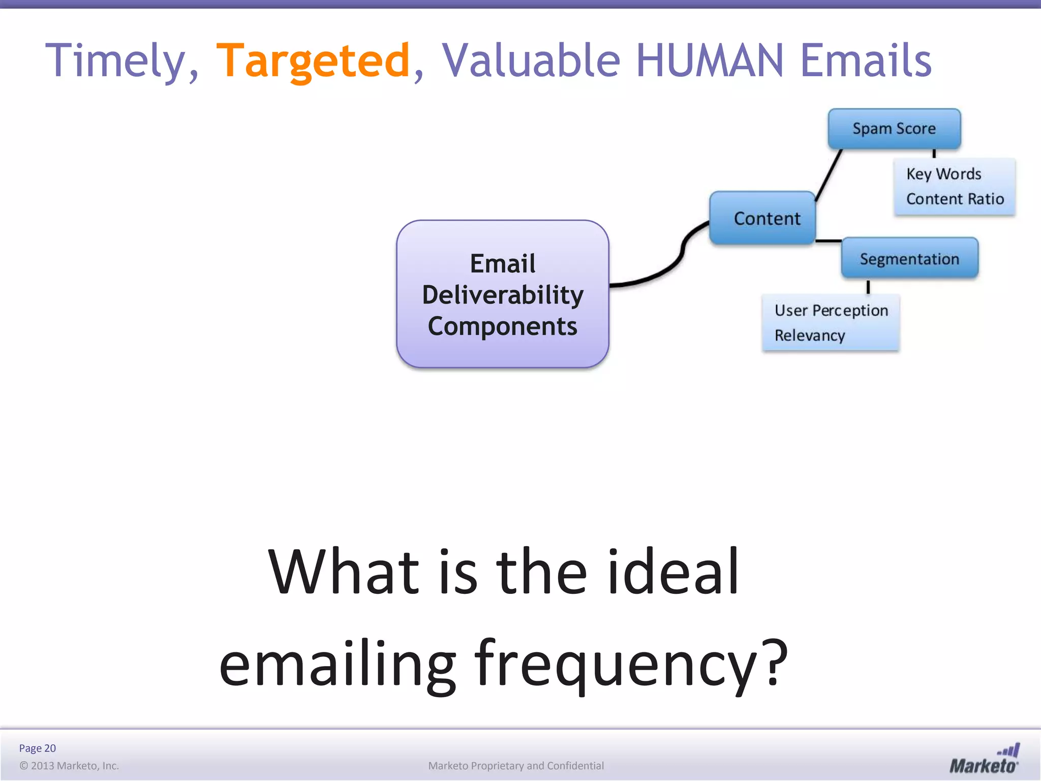 Timely, Targeted, Valuable HUMAN Emails

Email
Deliverability
Components

What is the ideal
emailing frequency?
Page 20
© 2013 Marketo, Inc.

Marketo Proprietary and Confidential

 