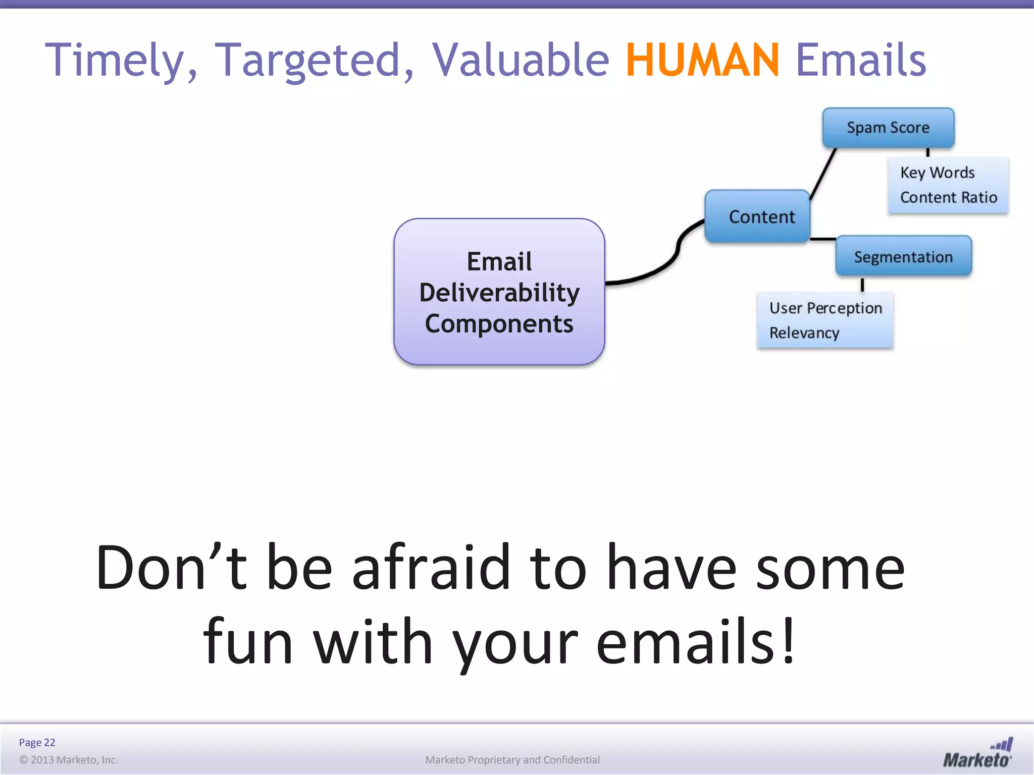 Timely, Targeted, Valuable HUMAN Emails

Email
Deliverability
Components

Don’t be afraid to have some
fun with your emails!
Page 22
© 2013 Marketo, Inc.

Marketo Proprietary and Confidential

 
