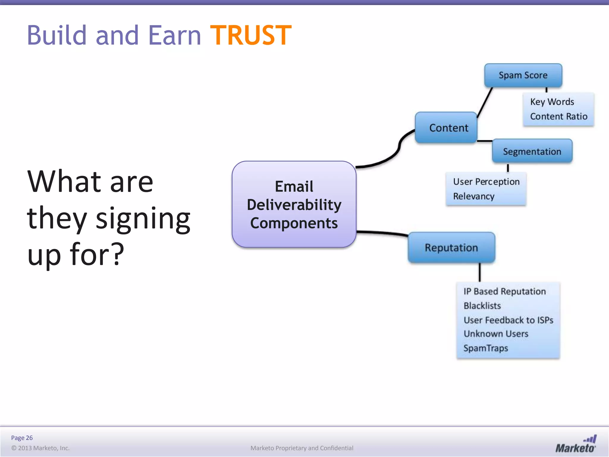 Build and Earn TRUST

What are
they signing
up for?

Page 26
© 2013 Marketo, Inc.

Email
Deliverability
Components

Marketo Proprietary and Confidential

 