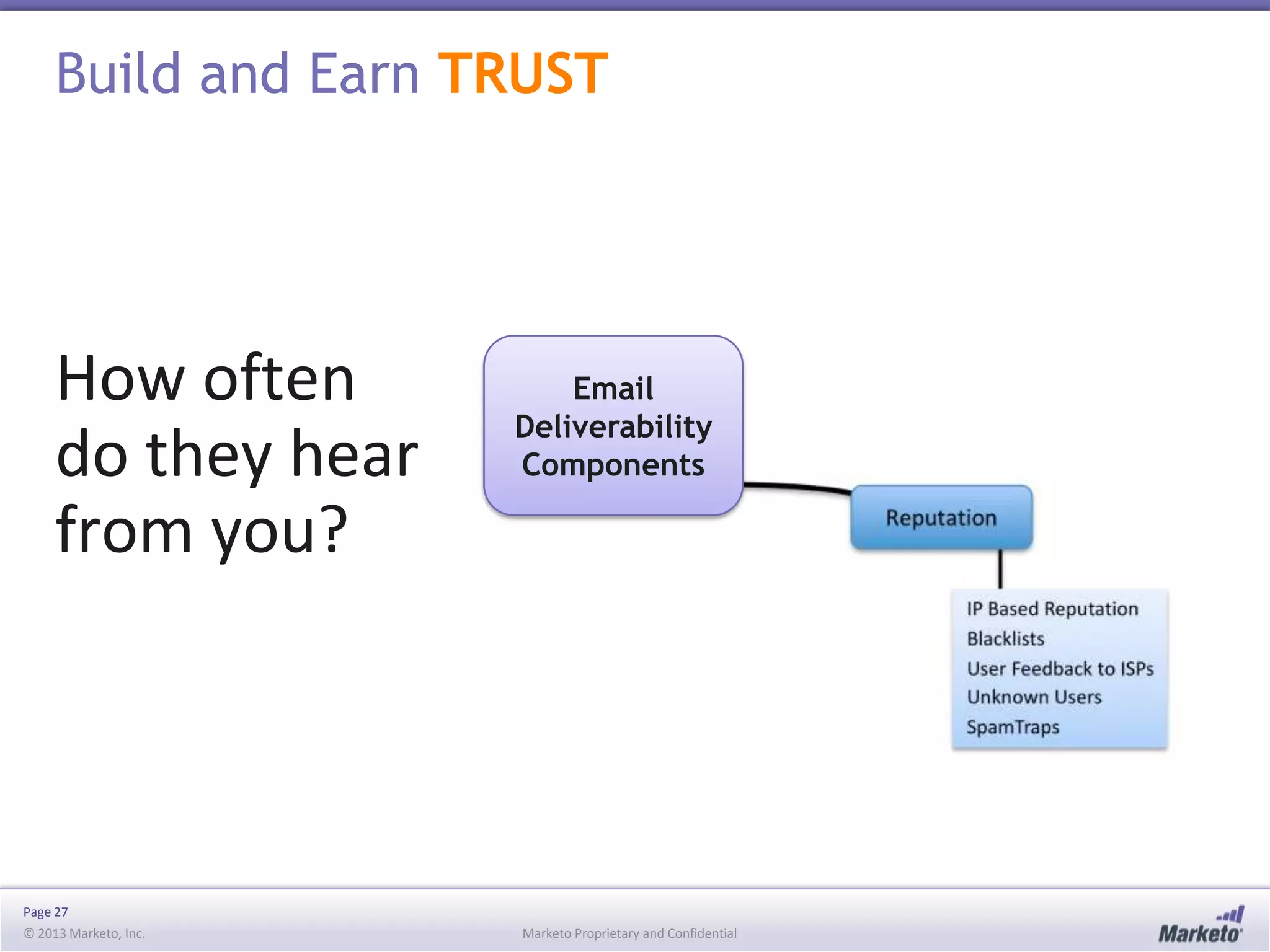 Build and Earn TRUST

How often
do they hear
from you?

Page 27
© 2013 Marketo, Inc.

Email
Deliverability
Components

Marketo Proprietary and Confidential

 