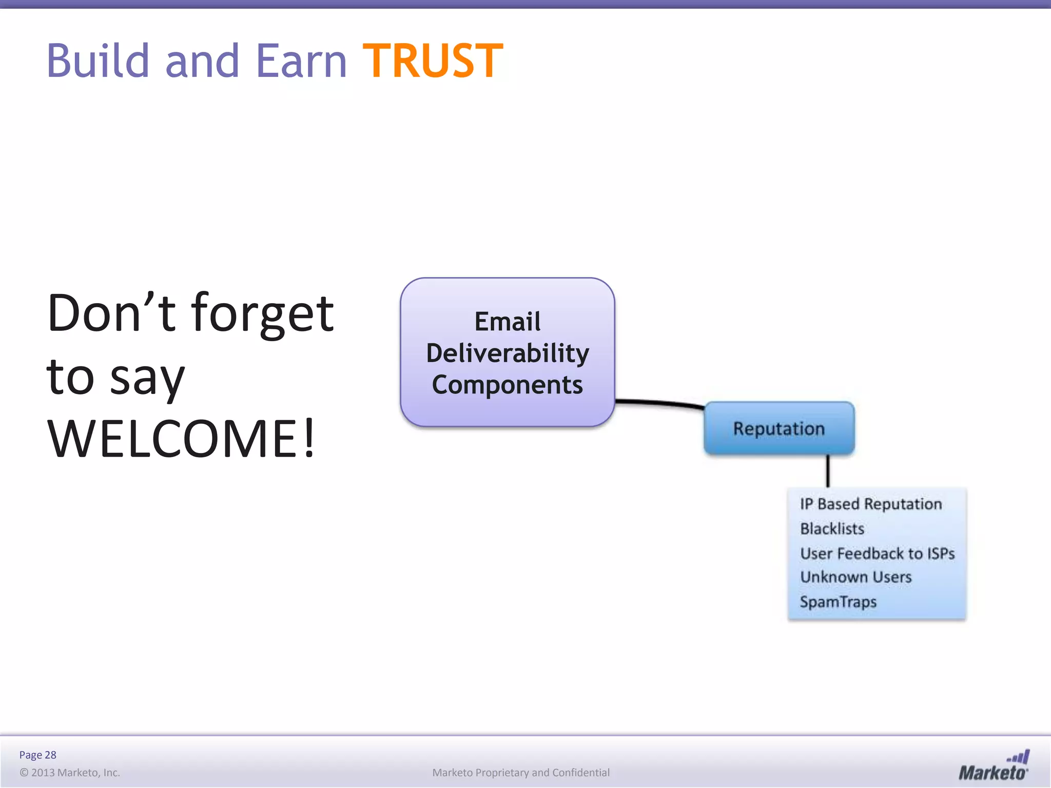 Build and Earn TRUST

Don’t forget
to say
WELCOME!

Page 28
© 2013 Marketo, Inc.

Email
Deliverability
Components

Marketo Proprietary and Confidential

 