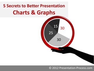 5 Secrets to Better Presentation
     Charts & Graphs




                       © 2012 Presentation-Process.com
 