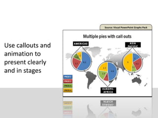 Source: Visual PowerPoint Graphs Pack




Use callouts and
animation to
present clearly
and in stages
 