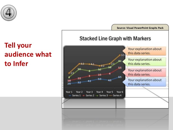 5 secrets to better presentation charts and graphs presentation charts and graphs