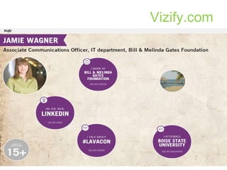 Vizify.com

 