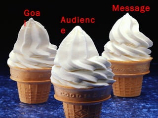 Goa
l

Message
Audienc
e

 