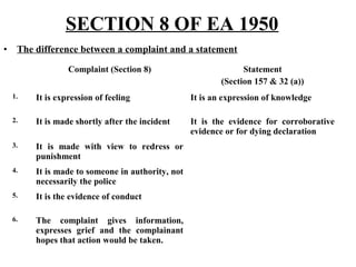 SECTION 8 OF EA 1950
Complaint (Section 8) Statement
(Section 157 & 32 (a))
1. It is expression of feeling It is an expression of knowledge
2. It is made shortly after the incident It is the evidence for corroborative
evidence or for dying declaration
3. It is made with view to redress or
punishment
4. It is made to someone in authority, not
necessarily the police
5. It is the evidence of conduct
6. The complaint gives information,
expresses grief and the complainant
hopes that action would be taken.
• The difference between a complaint and a statement
 