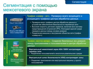 C97-714039-00 © Cisco и/или ее дочерние компании, 2012 г. Все права защищены. 13
Физическаясреда
Cisco® ASA 5585-X
Модуль ASA SM для
Cisco Catalyst 6500
• Проверка всего трафика центра обработки данных в
устройстве обеспечения безопасности периметра сети
• Высокая скорость для всех сервисов, включая всю систему
предотвращения вторжений (IPS), благодаря единой среде
передачи данных между зонами доверия
• Разделение внешних и внутренних объектов сети (трафик
«север-юг»)
Трафик «север - юг». Проверка всего входящего и
исходящего трафика центра обработки данных
Виртуальная/
многопользовательская
среда
Виртуальный межсетевой экран ASA 1000V контролирует
границы сети
Виртуальный шлюз безопасности (VSG) контролирует зоны
Виртуальный шлюз
безопасности Cisco
(VSG)
Cisco ASA 1000V
Виртуальный
межсетевой экран
Трафик «восток-запад». Создание безопасных зон доверия
между приложениями и пользователями в центре обработки
данных
• Разделение пользователей в многопользовательских средах
• Разделяет приложения или виртуальные машины у одного
пользователя
Сегментация
 