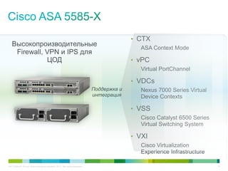 C97-714039-00 © Cisco и/или ее дочерние компании, 2012 г. Все права защищены. 18
• CTX
ASA Context Mode
• vPC
Virtual PortChannel
• VDCs
Nexus 7000 Series Virtual
Device Contexts
• VSS
Cisco Catalyst 6500 Series
Virtual Switching System
• VXI
Cisco Virtualization
Experience Infrastructure
Высокопроизводительные
Firewall, VPN и IPS для
ЦОД
Поддержка и
интеграция
 