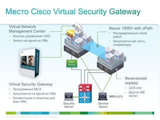C97-714039-00 © Cisco и/или ее дочерние компании, 2012 г. Все права защищены. 22
Security
Admin
Port
Group
Service
Admin
Virtual Network
Management Center
• Консоль управления VSG
• Запуск на одной из VMs
Virtual Security Gateway
• Программный МСЭ
• Запускается на одной из VMs
• Сегментация и политики для
всех VMs
Nexus 1000V with vPath
• Распределенный virtual
switch
• Запускается как часть
гипервизора
Физический
сервер
• UCS или
• Другой x86
server
 