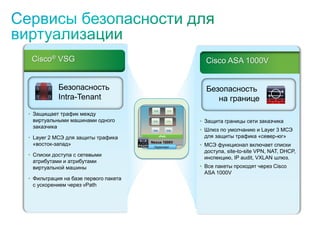 • Защищает трафик между
виртуальными машинами одного
заказчика
• Layer 2 МСЭ для защиты трафика
«восток-запад»
• Списки доступа с сетевыми
атрибутами и атрибутами
виртуальной машины
• Фильтрация на базе первого пакета
с ускорением через vPath
• Защита границы сети заказчика
• Шлюз по умолчанию и Layer 3 МСЭ
для защиты трафика «север-юг»
• МСЭ функционал включает списки
доступа, site-to-site VPN, NAT, DHCP,
инспекцию, IP audit, VXLAN шлюз.
• Все пакеты проходят через Cisco
ASA 1000V
Cisco® VSG Cisco ASA 1000V
Безопасность
Intra-Tenant
Безопасность
на границе
Nexus 1000V
vPath
Hypervisor
 