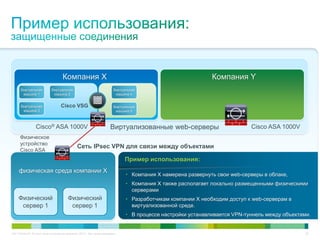 C97-714039-00 © Cisco и/или ее дочерние компании, 2012 г. Все права защищены. 25
Компания X Компания Y
Виртуальная
машина 1
Виртуальная
машина 2
Виртуальная
машина 3
Cisco VSG
Cisco® ASA 1000V Cisco ASA 1000VВиртуализованные web-серверы
физическая среда компании X
Физический
сервер 1
Физический
сервер 1
Виртуальная
машина 4
Виртуальная
машина 5
Физическое
устройство
Cisco ASA
Сеть IPsec VPN для связи между объектами
• Компания X намерена развернуть свои web-серверы в облаке,
• Компания X также располагает локально размещенными физическими
серверами
• Разработчикам компании X необходим доступ к web-серверам в
виртуализованной среде.
• В процессе настройки устанавливается VPN-туннель между объектами.
Пример использования:
 