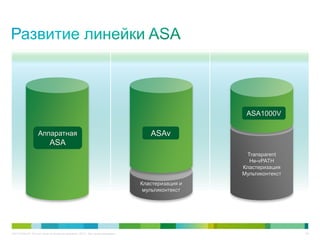 C97-714039-00 © Cisco и/или ее дочерние компании, 2012 г. Все права защищены. 29
Кластеризация и
мультиконтекст
ASAvАппаратная
ASA
Transparent
Не-vPATH
Кластеризация
Мультиконтекст
ASA1000V
 