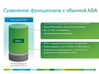 C97-714039-00 © Cisco и/или ее дочерние компании, 2012 г. Все права защищены. 30
Функционал ASA
ASAv
Нет кластеризации и
мультиконтестности
• Соответствие функционала физической ASA
• Масштабирование через виртуализацию
• До 10 vNIC интерфейсов
• Программная криптография
• SDN и традиционные методы управления
• Масштабируется до 4 vCPUs и 8 GB памяти
• Возможность поддерживать 1 политику на
физических и виртуальных ASA
 