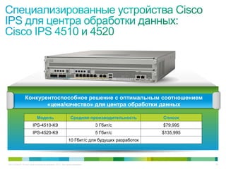C97-714039-00 © Cisco и/или ее дочерние компании, 2012 г. Все права защищены. 36
Модель Средняя производительность Список
IPS-4510-K9 3 Гбит/с $79,995
IPS-4520-K9 5 Гбит/с $135,995
10 Гбит/c для будущих разработок
Конкурентоспособное решение с оптимальным соотношением
«цена/качество» для центра обработки данных
 