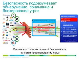 C97-714039-00 © Cisco и/или ее дочерние компании, 2012 г. Все права защищены. 41
Высокоскоростная проверка контента
123.45.67.89
Johnson-PC
Операционная система: Windows 7
имя хоста: laptop1
Пользователь: jsmith
IP 12.134.56.78
12.122.13.62
SQL
Реальность: сегодня основой безопасности
является предотвращение угроз
Реальность сегодня:
612 нарушений
безопасности
в 2012 г.
• 92% происходит от
внешний агентов
• 52% используют какую-
либо из форм хакерства
• 40% приходится на долю
вредоносных программ
• 78% атак не отличаются
высокой сложностью
Утечка данных Verizon в 2013 г.
Отчет о расследовании
 