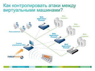 C97-714039-00 © Cisco и/или ее дочерние компании, 2012 г. Все права защищены. 44
Web
Application
Firewall
Сервер
управления (MX)
Пользователи
Web
сервера
Web
сервера
Web
Application
Firewall
Web
сервера
Web
Application
Firewall
 