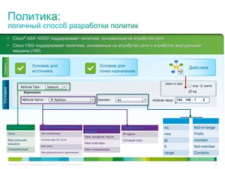 C97-714039-00 © Cisco и/или ее дочерние компании, 2012 г. Все права защищены. 49
• Cisco® ASA 1000V поддерживает политики, основанные на атрибутах сети
• Cisco VSG поддерживает политики, основанные на атрибутах сети и атрибутах виртуальной
машины (VM)
Правило
Условие для
источника
Условие для
точки назначения
Действие
Тип атрибута
Сеть
Виртуальная
машина
Специальный
Атрибуты виртуальной машины
Имя экземпляра
Полное имя ОС гостя
Имя зоны
Имя родительского приложения
Атрибуты виртуальной
машины
Имя профиля порта
Имя кластера
Имя гипервизора
Атрибуты сети
IP-адрес
Сетевой порт
Оператор
eq
neq
gt
lt
range
Оператор
Not-in-range
Prefix
member
Not-member
Contains
Условие
 