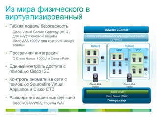 C97-714039-00 © Cisco и/или ее дочерние компании, 2012 г. Все права защищены. 50
• Гибкая модель безопасность
Cisco Virtual Secure Gateway (VSG)
для внутризоновой защиты
Cisco ASA 1000V для контроля между
зонами
• Прозрачная интеграция
С Cisco Nexus 1000V и Cisco vPath
• Единый контроль доступа с
помощью Cisco ISE
• Контроль аномалий в сети с
помощью Sourcefire Virtual
Appliance и Cisco CTD
• Расширение защитных функций
Cisco vESA/vWSA, Imperva WAF
Tenant
A
vAp
p
Гипервизор
Cisco Nexus 1000V
Cisco vPath
VDC
Cisco Virtual Network Management Center
(VNMC)
VMware vCenter
Cisco
VSG
Cisc
o
VSG
Cisco ASA
1000V
Cisco ASA
1000V
Cisc
o
VSG
Cisc
o
VSG
vAp
p
Tenant
BVDC
 