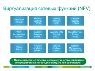 C97-714039-00 © Cisco и/или ее дочерние компании, 2012 г. Все права защищены. 51
LAN Switch
(vSwitch)
Security
Gateway
(VSG)
Identity
Services
(vISE)
Adaptive
Security
(vASA)
WAN
Acceleration
(vWAAS)
Mobility
Services
(vMSE)
Wireless LAN
Control
(vWLC)
Cloud Services
Router
(vCE)
Network
Analysis
(vNAM)
Video
Cache
Network
Management
(PRIME NCS)
Network
Analytics
(vDNA)
.. Многие известные сетевые сервисы уже оптимизированы
или разработаны заново для виртуальной реализации
 