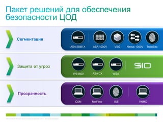 C97-714039-00 © Cisco и/или ее дочерние компании, 2012 г. Все права защищены. 57
Прозрачность
CSM NetFlow VNMCISE
Сегментация
ASA 5585-X ASA 1000V VSG Nexus 1000V TrustSec
Защита от угроз
IPS4500 ASA CX WSA
 