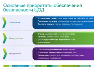 C97-714039-00 © Cisco и/или ее дочерние компании, 2012 г. Все права защищены. 8
Сегментация
• Установление границ: сеть, вычисления, виртуальные ресурсы
• Реализация политики по функциям, устройствам, организациям
• Контроль доступа к сетям, ресурсам. приложениям
Защита от угроз
• Блокирование внутренних и внешних атак
• Контроль границ зоны и периметра
• Доступ к управляющей информации и ее
использование
Прозрачность
• Обеспечение прозрачности использования
• Применение бизнес-контекста к работе сети
• Упрощение отчетности по операциям и соответствию
нормативным требованиям
 