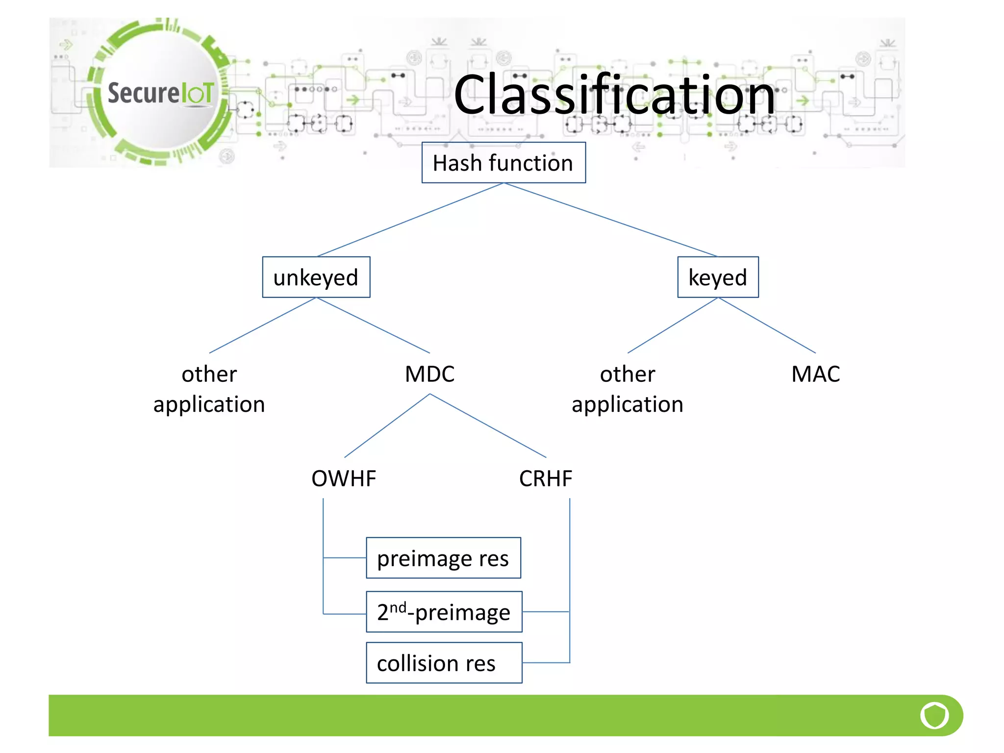 Classification
Hash function
unkeyed keyed
other
application
MDC other
application
MAC
OWHF CRHF
preimage res
2nd-preimage
collision res
 