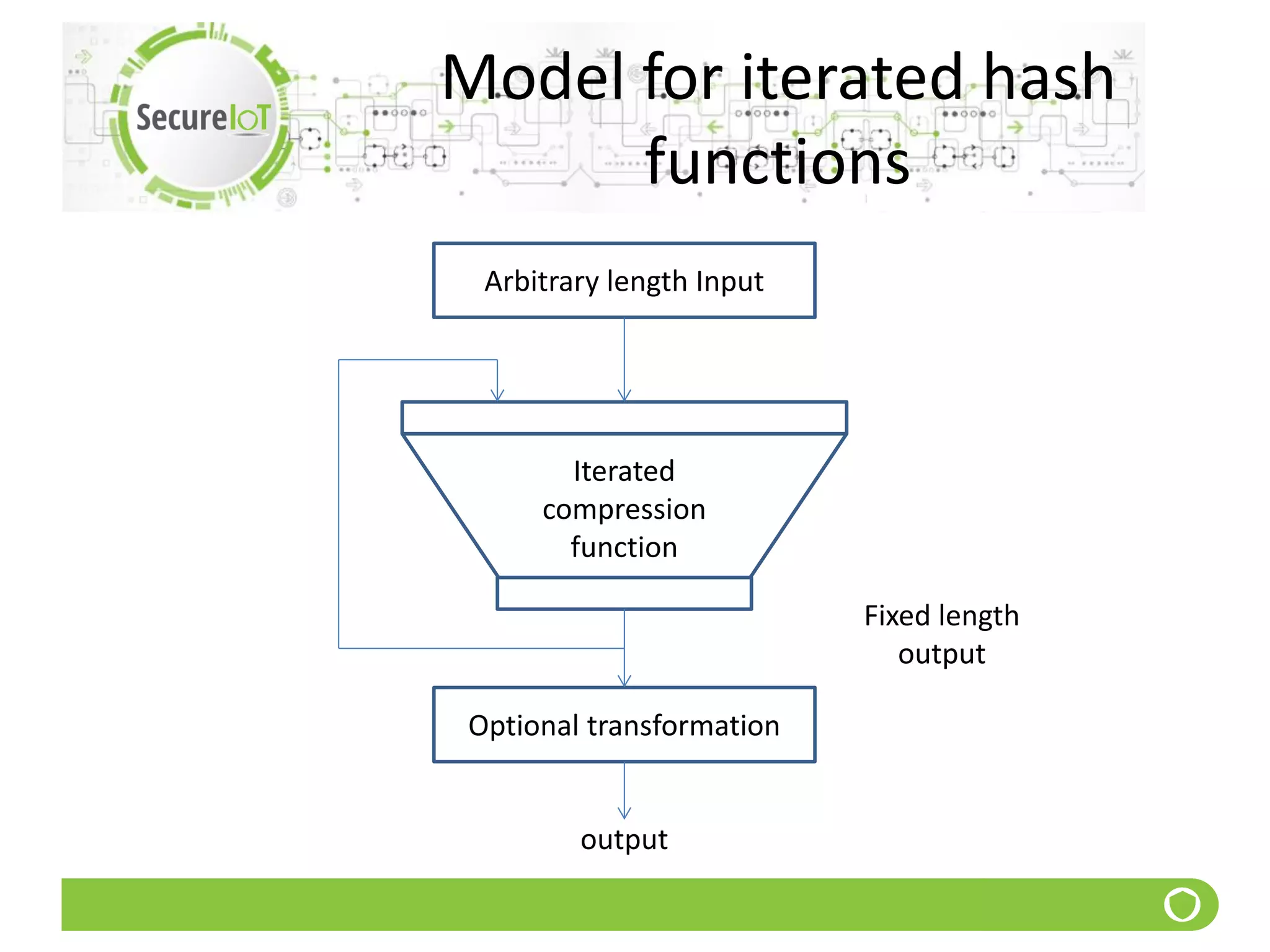 Model for iterated hash
functions
Arbitrary length Input
Iterated
compression
function
Optional transformation
output
Fixed length
output
 